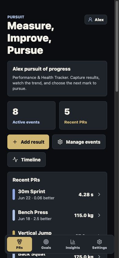 Pursuit overview showing recent personal records